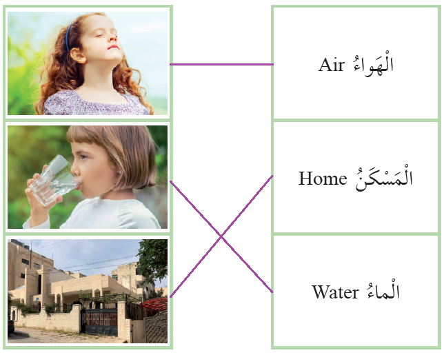 حاجات الإنسان الأساسية حاجات الإنسان الأساسية